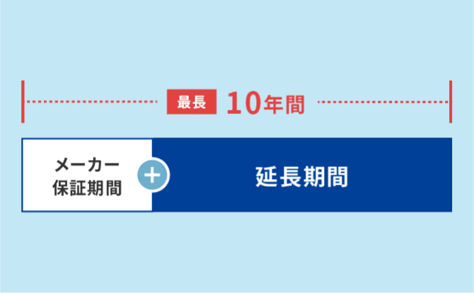 あんしん修理サポート｜事業内容｜ジャパンワランティサポート株式会社