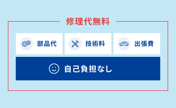 あんしん修理サポート｜事業内容｜ジャパンワランティサポート株式会社